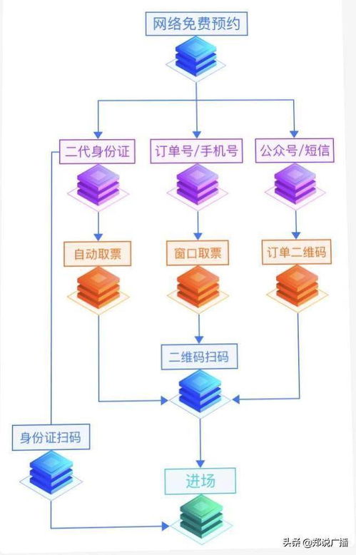 鄭州網絡技術開發主題網紅打卡地 數字科技賦能城市新地標